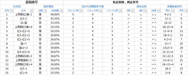 双色球134期杀号策略，精准预测与理性投注