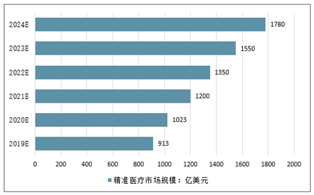 今日3D专家预测号码302期，深度分析与精准预测