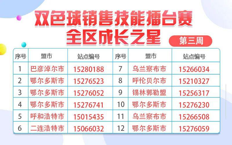 双色球擂台赛选号策略与技巧