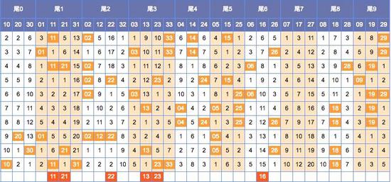 双色球预测号码之探索，揭秘双色球33预测号码之谜