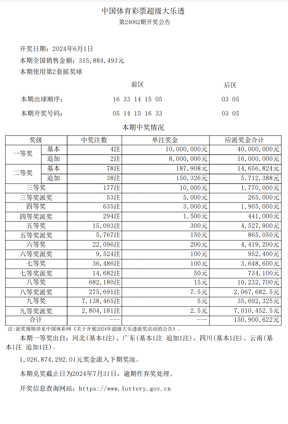 大乐透第21058期开奖公告