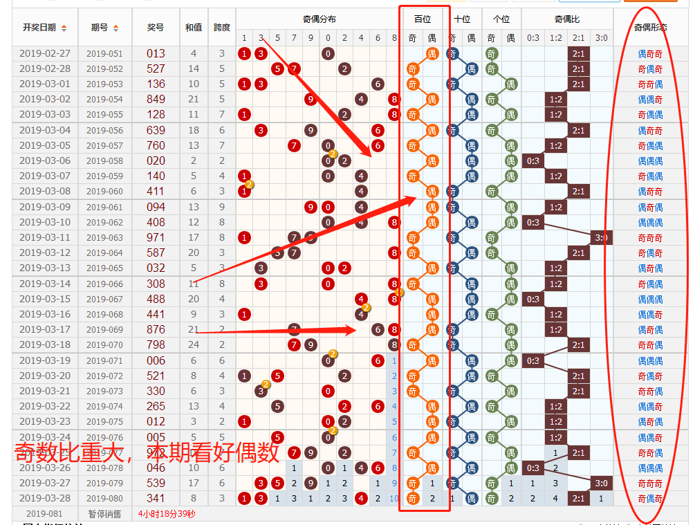 福彩最近100期试机号分析与预测