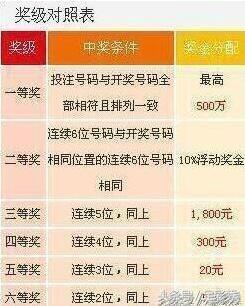 查询方法