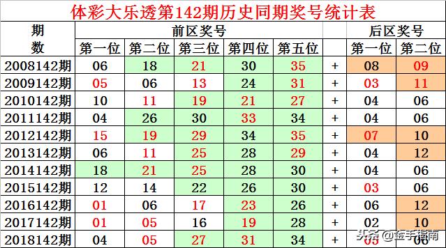 大乐透专家杀号3码，揭秘彩票背后的策略与智慧