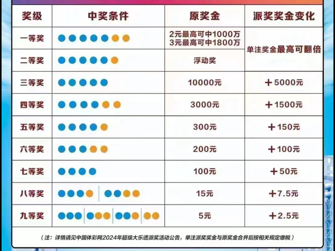 大乐透彩票，揭秘买10+2需要多少钱？