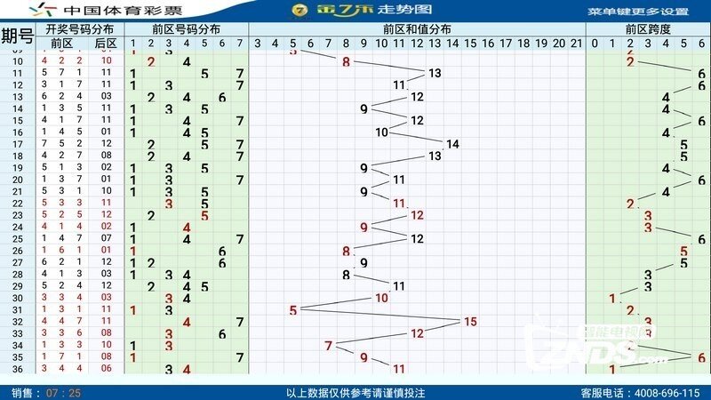 乐彩网图表工具中的3D均值走势图，揭示彩票数据背后的秘密