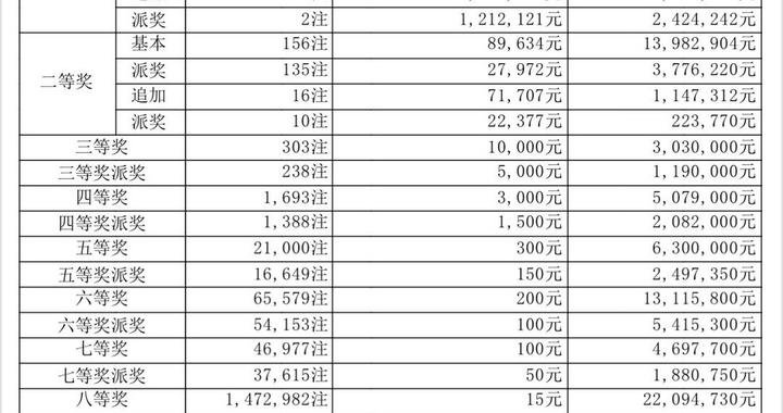 澳门六盒彩开奖网站官网直播最新消息新闻