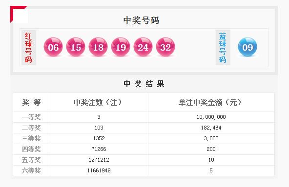 澳门六盒彩开奖网站最新资料查询表格汇总，探索彩票世界的秘密