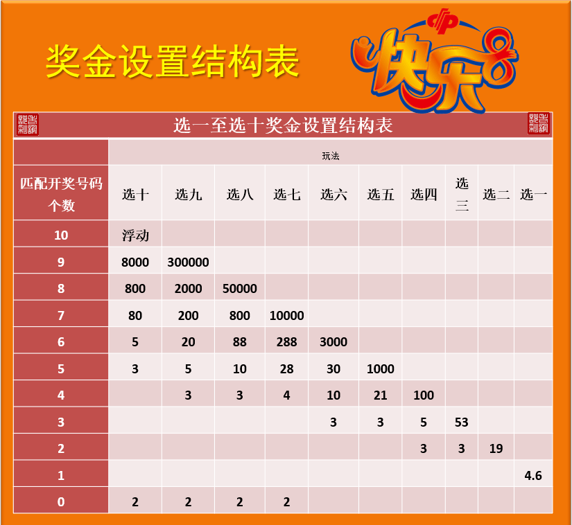 澳门六盒彩最新开奖情况与消息表图片大全集