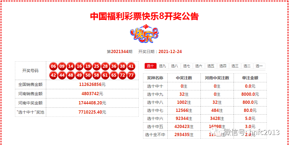 澳门六盒彩最新开奖消息汇总分析与图表展示
