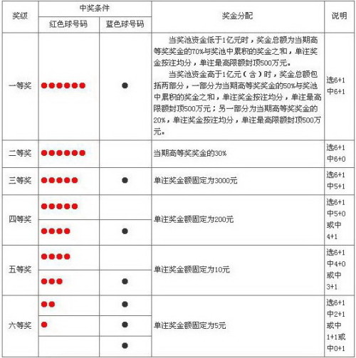 澳门六盒彩开奖规则详解与图片展示