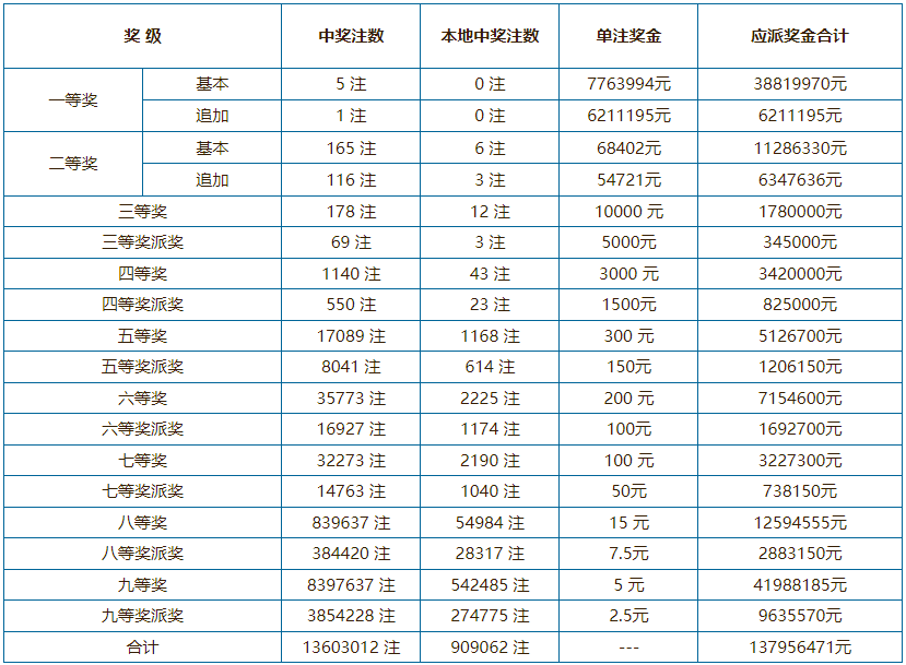 澳门六盒彩开奖规则图表大全查询结果详解