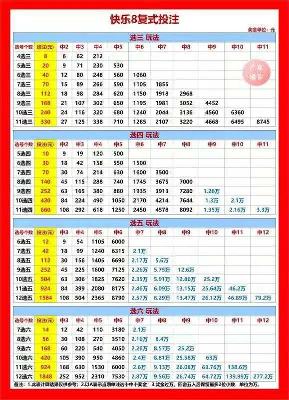 澳门六盒彩开奖规则图表大全一览表最新版