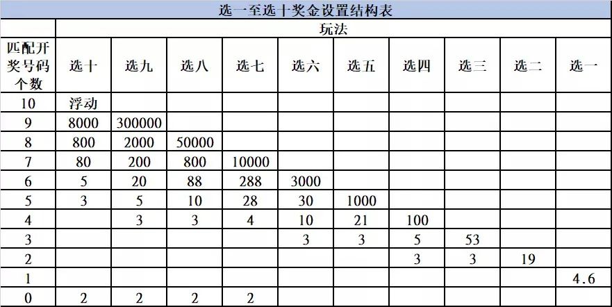 澳门六盒彩开奖规则与今日开奖号码查询结果