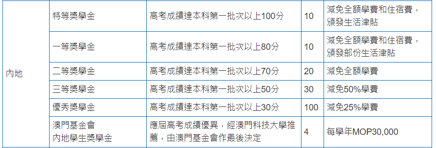澳门6盒彩开奖规则与查询结果汇总大全