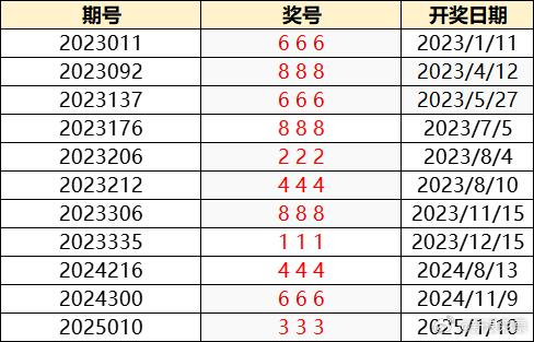 澳门六盒彩开奖规则图片最新预测汇总大全