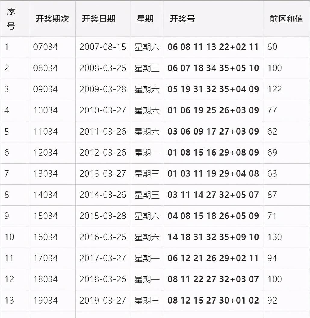 澳门六盒彩最新开奖规则与开奖结果解析