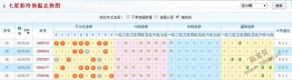 澳门六盒彩开奖规则与最新预测图表下载解析