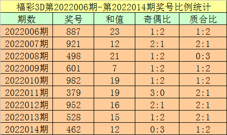 澳门六盒彩最新开奖规则与预测资料汇总分析