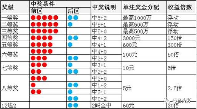 澳门六盒彩开奖规则详解及图表大全集