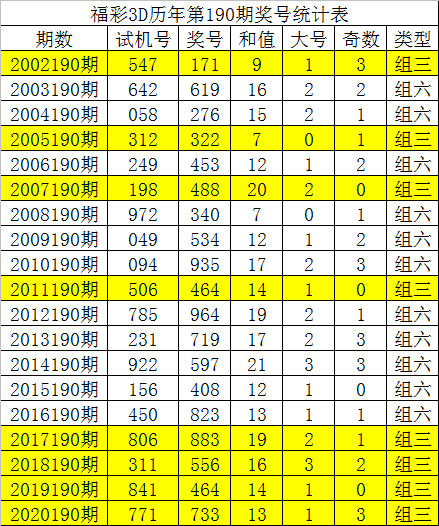 澳门六盒彩开奖规则详解图最新版 2021年11月