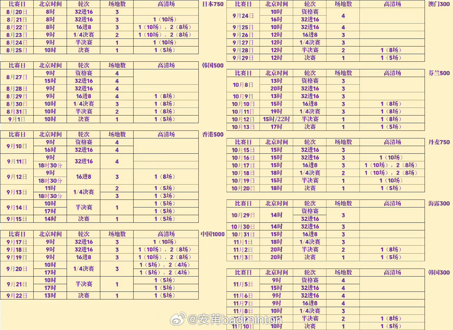 澳门六盒彩开奖规则详解及汇总图表大全