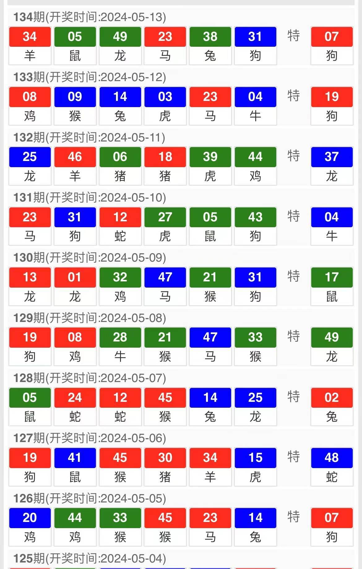澳门6盒彩开奖规则详解及最新消息查询汇总