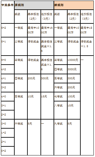 澳门6盒彩开奖规则详解及最新预测图汇总