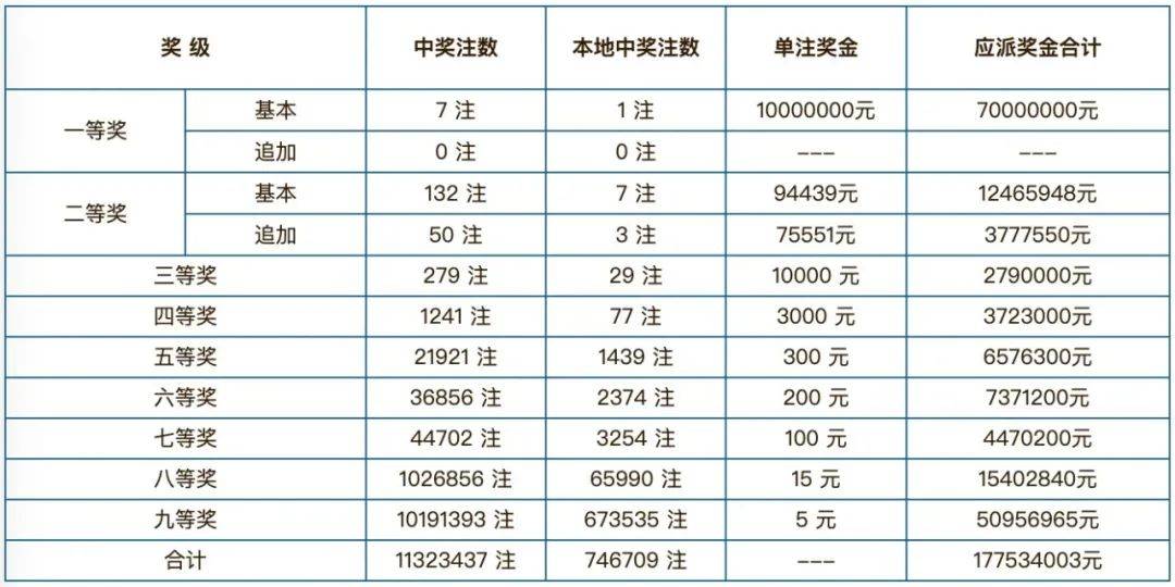 澳门彩票查询结果，今日开奖号码揭晓与六盒彩票的期待
