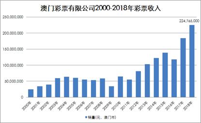 澳门彩票最新动态，六盒彩票网站查询与手机版下载指南