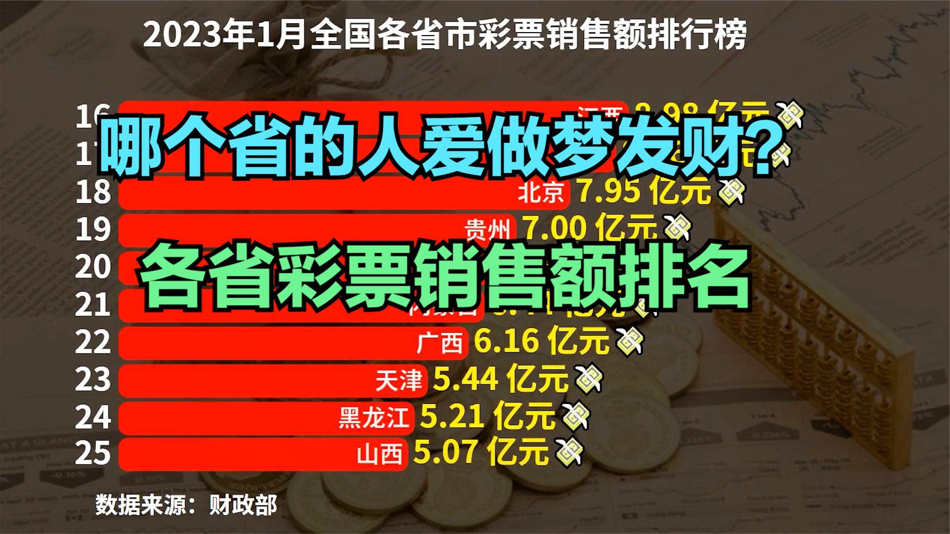 澳门彩票最新资讯，六盒彩票网站大全与排行榜查询最新版