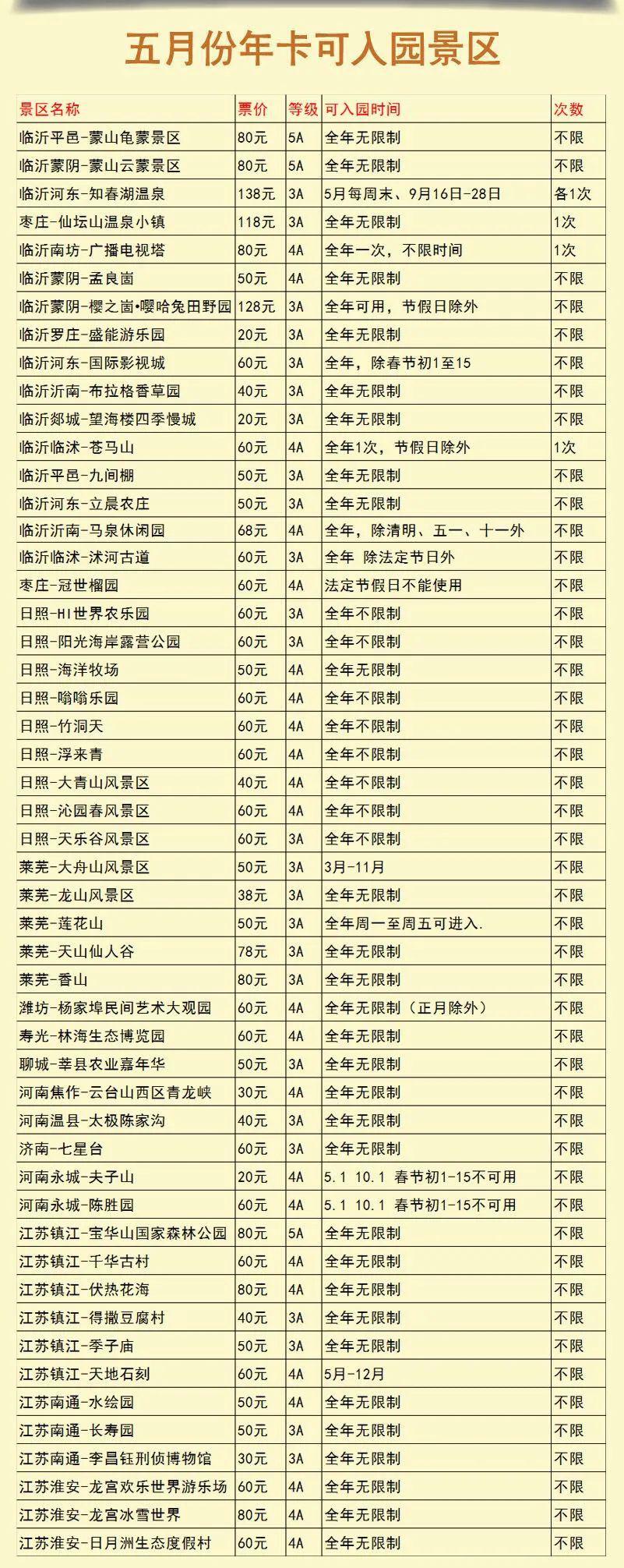 价格详解