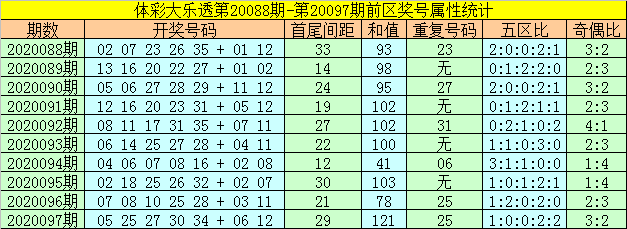 澳门彩票网站官网最新消息新闻信息一览