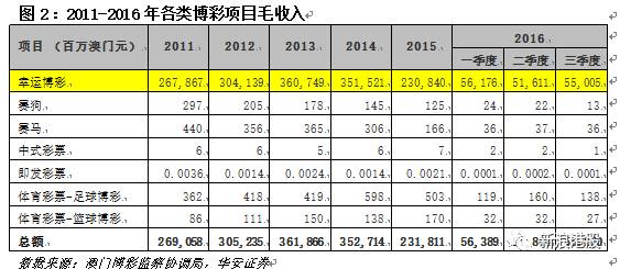 澳门彩票网站的中奖记录查询平台概览