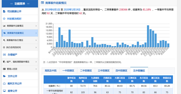 澳门彩票网站的中奖信息查询平台概览