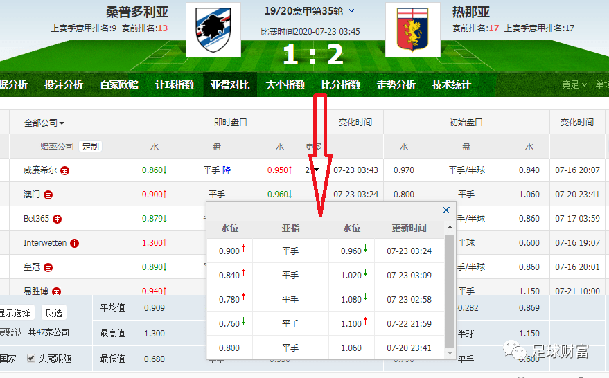 澳门彩票网站的中奖记录查询软件解析