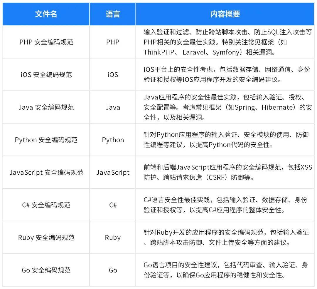 澳门彩票网站与彩票软件的探索，安全性与可用性考量