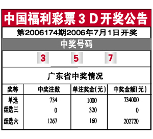 澳门彩票网最新消息，今日开奖揭秘与彩票行业的蓬勃发展