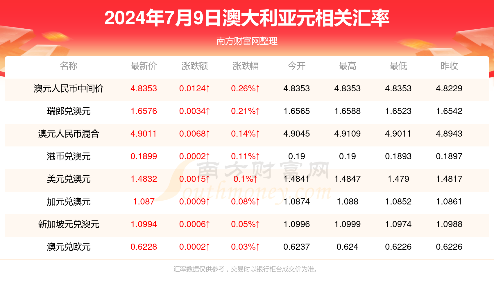 澳门6269开奖排期表图片最新查询及价格走势一览表详解
