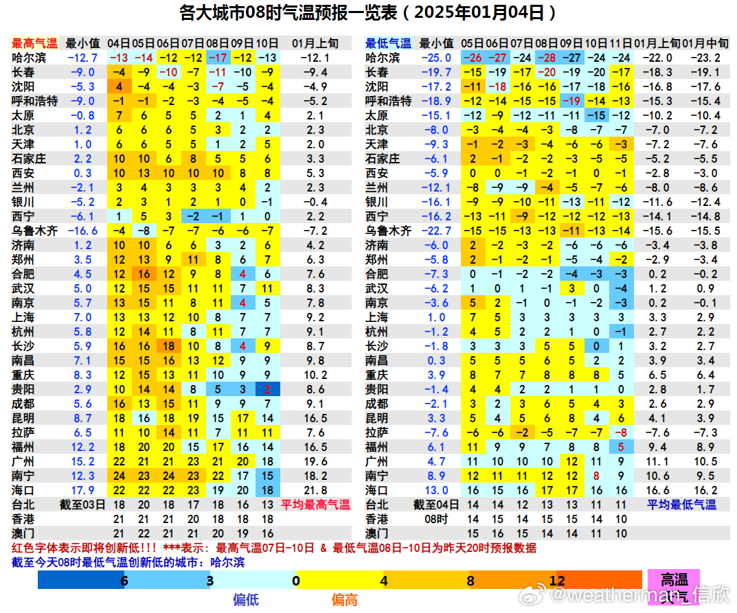 2025年5月31日