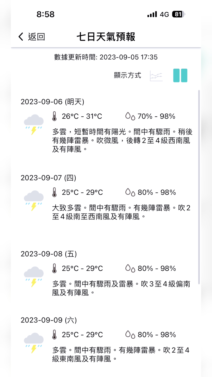 澳门6月28日天气预报最新消息视频解读