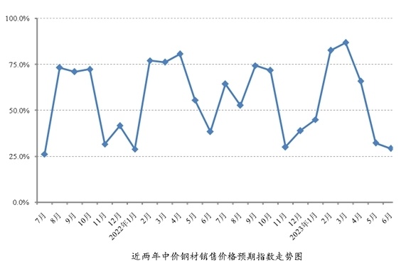 澳门6月份天气温度表图片最新查询大全一览表详解