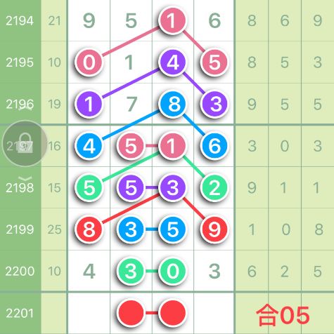 澳门6月份天气温度表图最新版大全查询下载攻略
