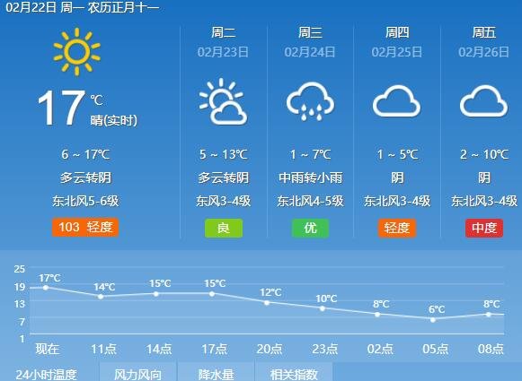 澳门六月天气温度表格图片大全集最新