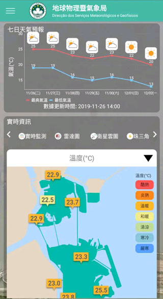 澳门六月天气温度表格图片大全最新版下载攻略
