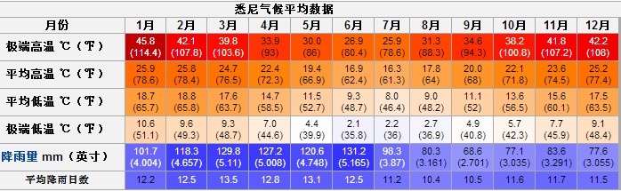 澳门6月份天气温度表格图片高清大图最新版