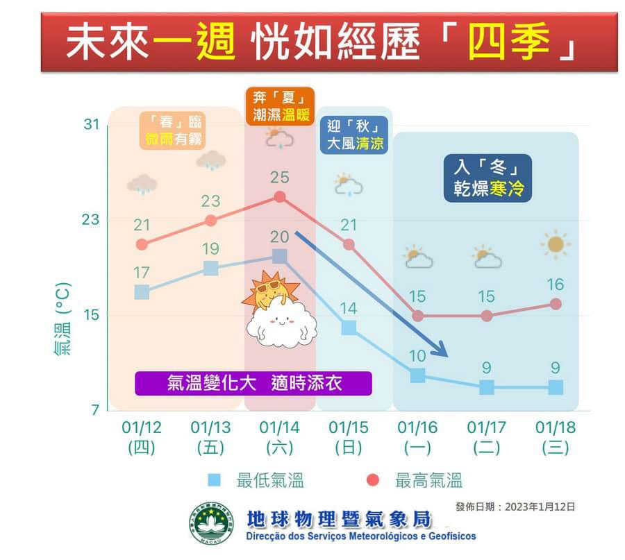 澳门六月天气温度表格图片高清版大全下载，气候概况与实用资源