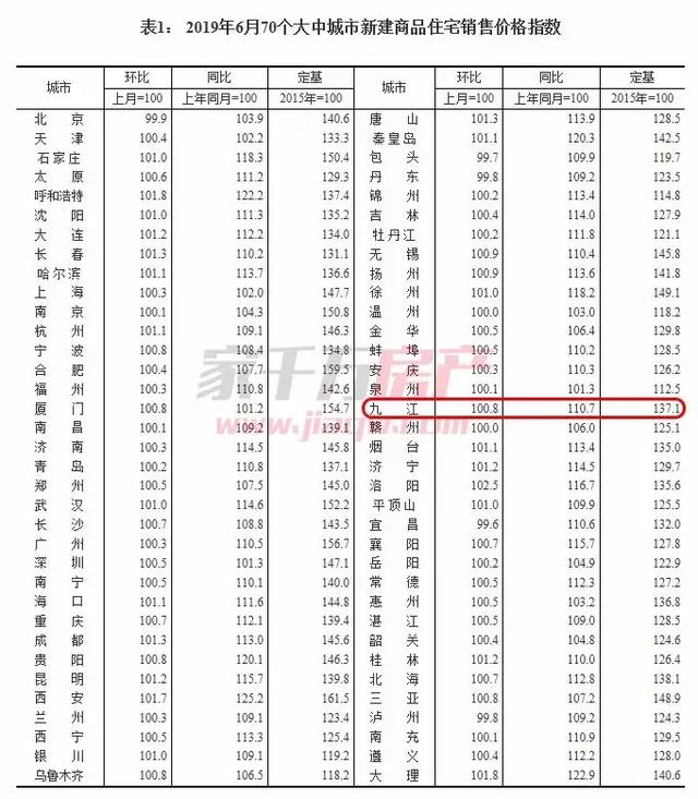 澳门6月份天气温度表格图片高清最新版大全