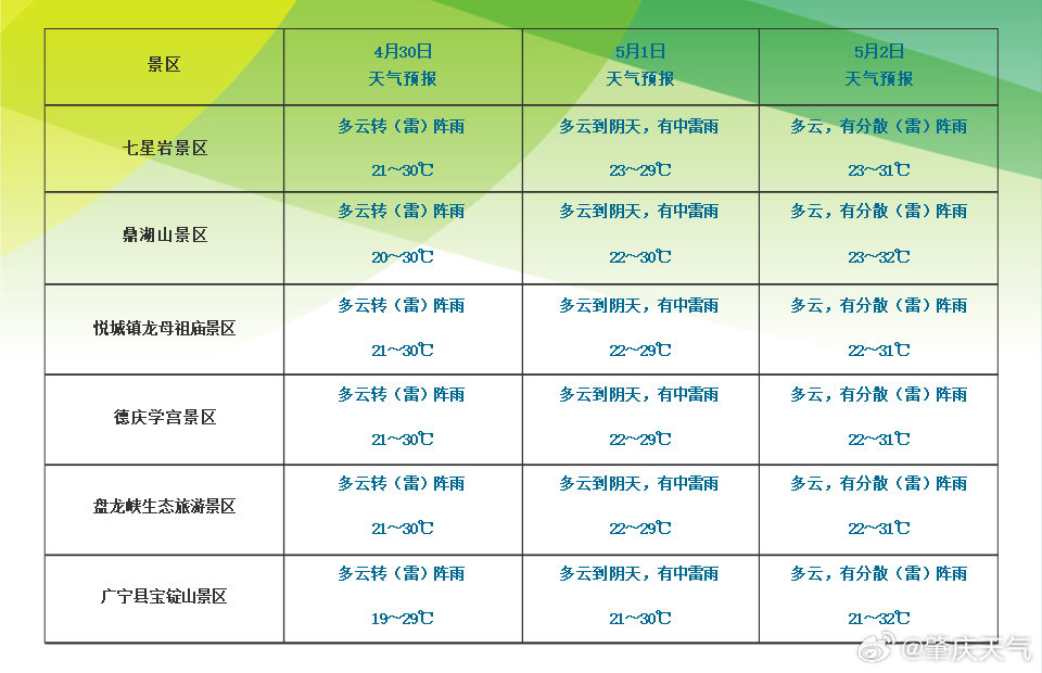 澳门6月份天气温度表格一览表图片最新版下载攻略