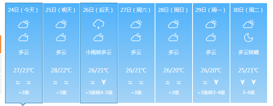 澳门6月份天气温度表格一览表及最新图片下载